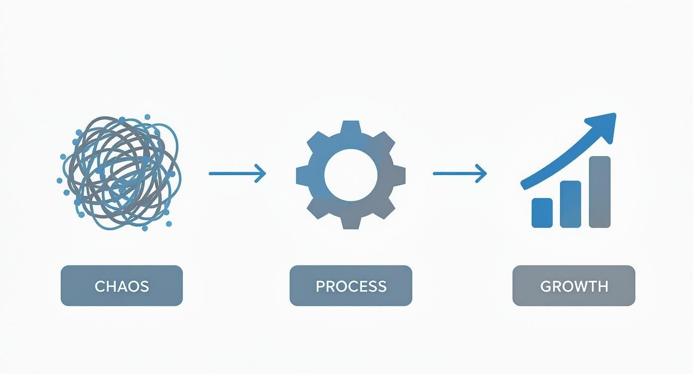 Infographic about work flow management