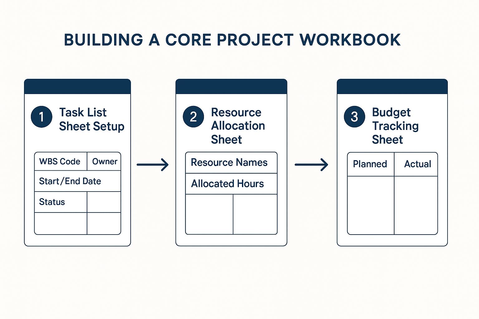 Infographic about project planning on excel