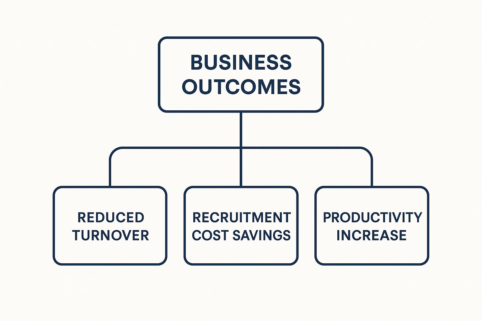 Infographic about human resource analysis
