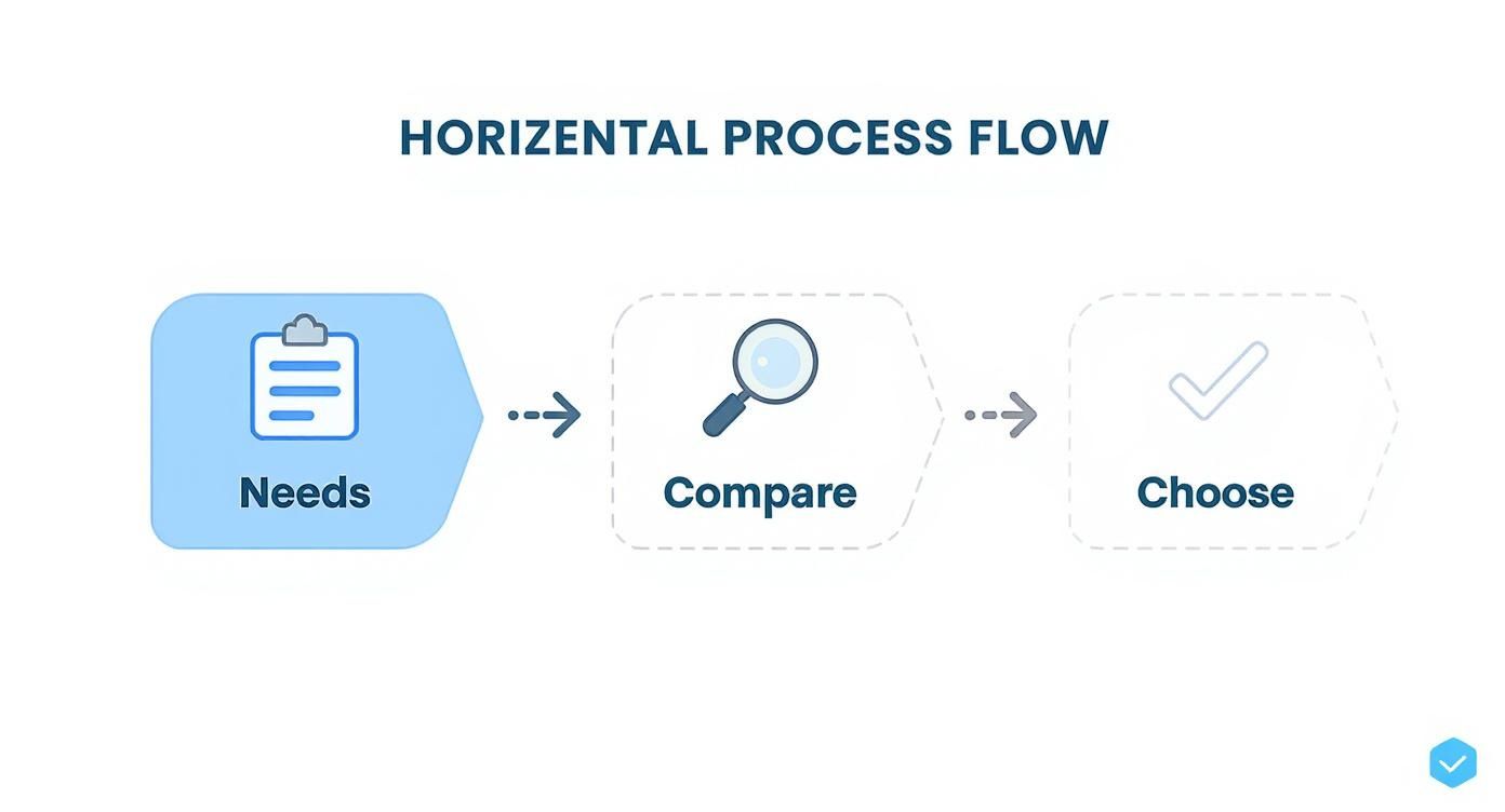 Infographic about gantt charts for trello