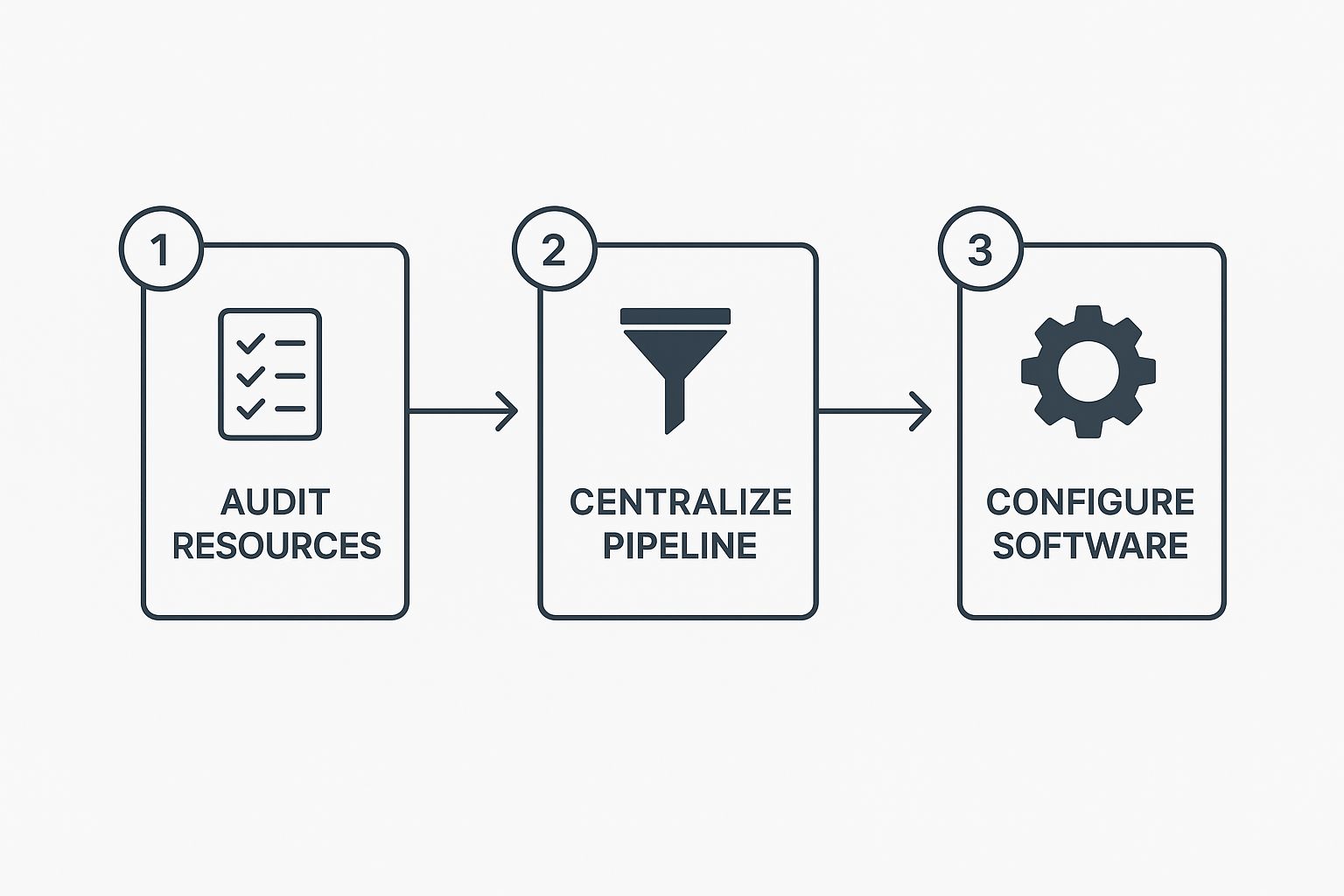 Infographic about project management software resource planning