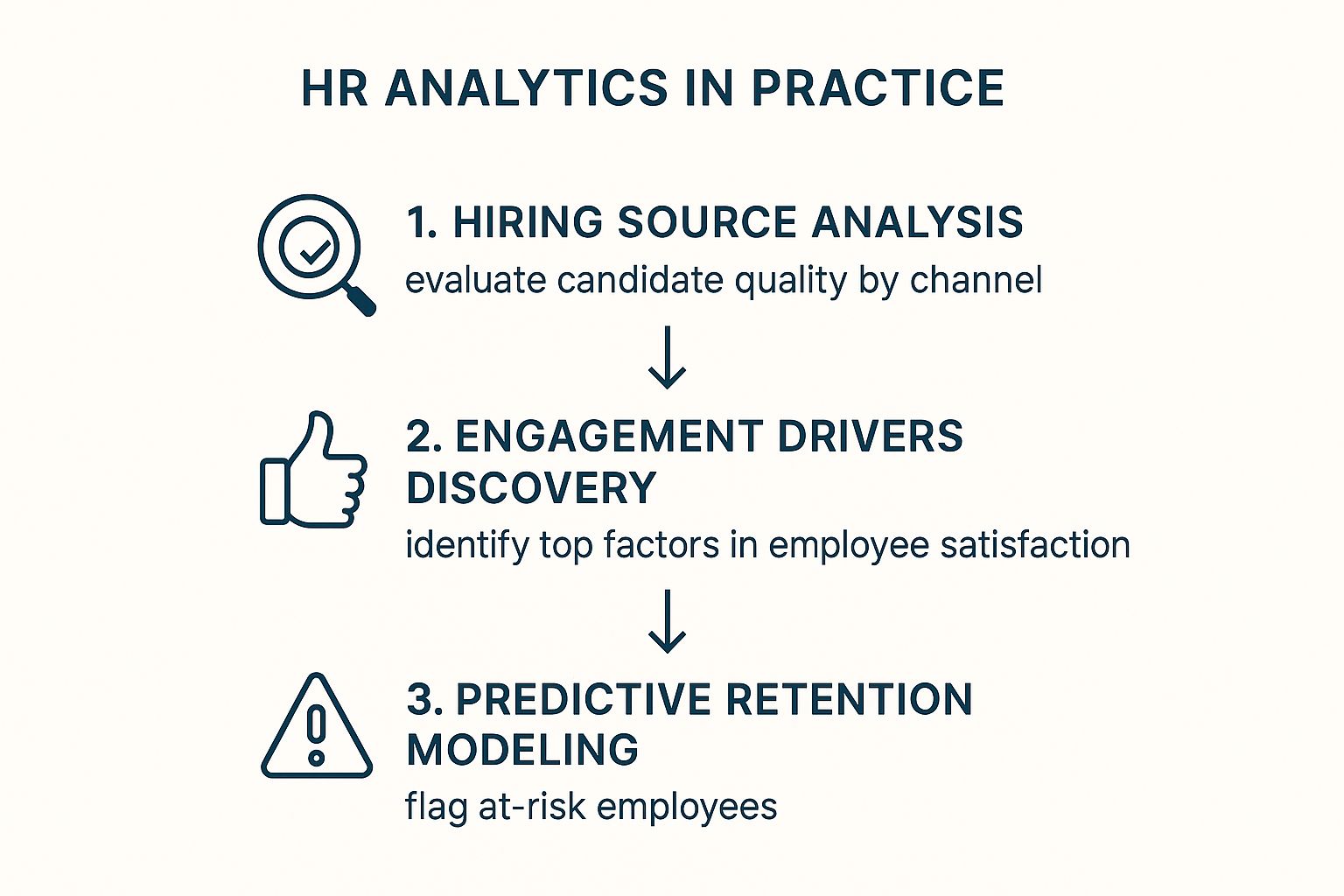 Infographic about human resource analytics