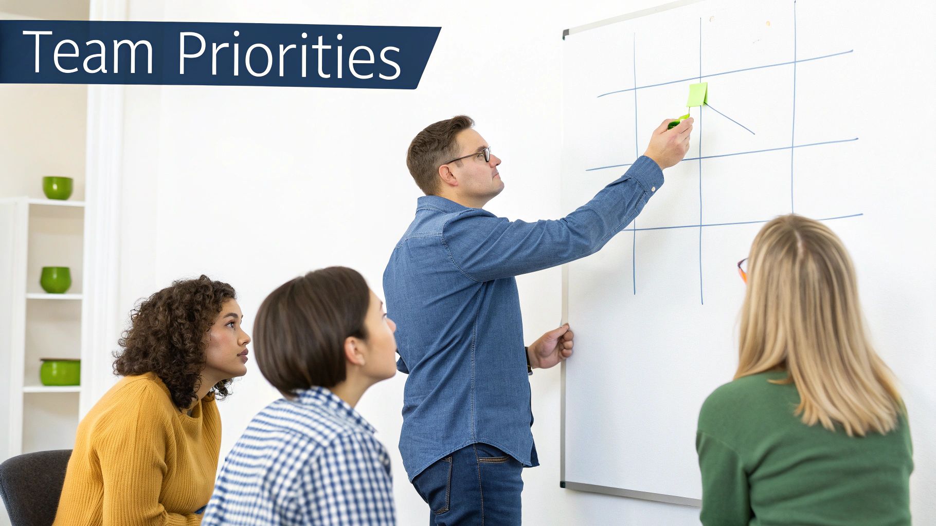 A diverse team collaborates on &quot;Team Priorities,&quot; placing a sticky note on a whiteboard matrix during a meeting.