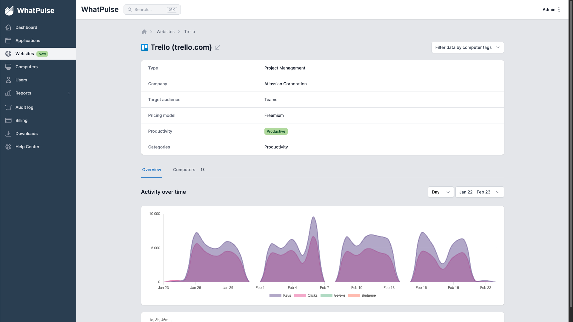 Website activity in the portal