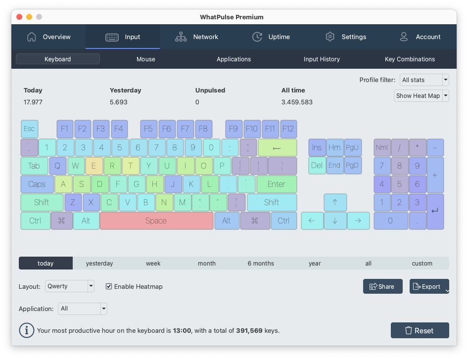 Keyboard heat map